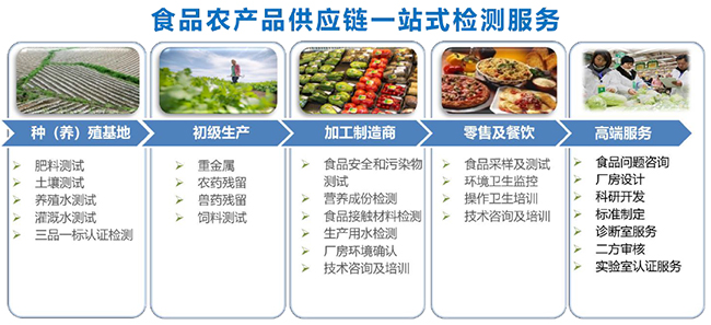 滋味生活 技術(shù)守護(hù)| 廣電計量聯(lián)合華潤萬家開展全國端午節(jié)令食品安全風(fēng)險專項培訓(xùn)