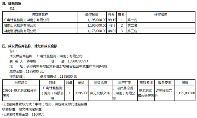 喜訊 | 廣電計量連續中標國家級、省部級政府采購項目