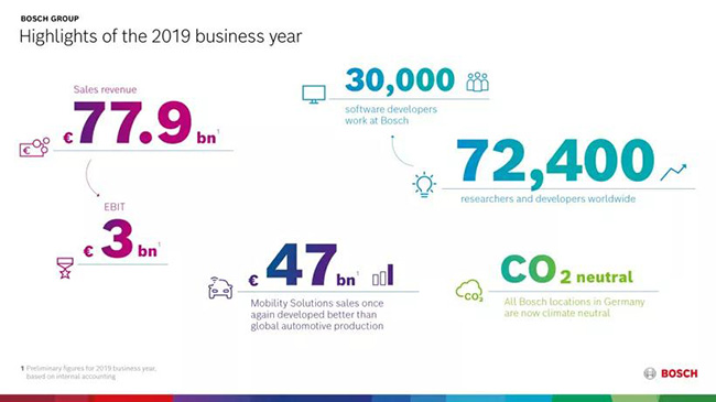 服務案例 | 逆市而上！全球最大汽車零部件企業用這個方法，采購成本大大降低！