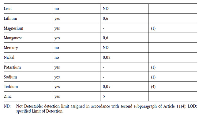 重磅！歐盟食品接觸塑料制品法規(guī)(EU)No 10/2011第15次修訂增補(bǔ)法規(guī)(EU) 2020/1245今天起正式生效！