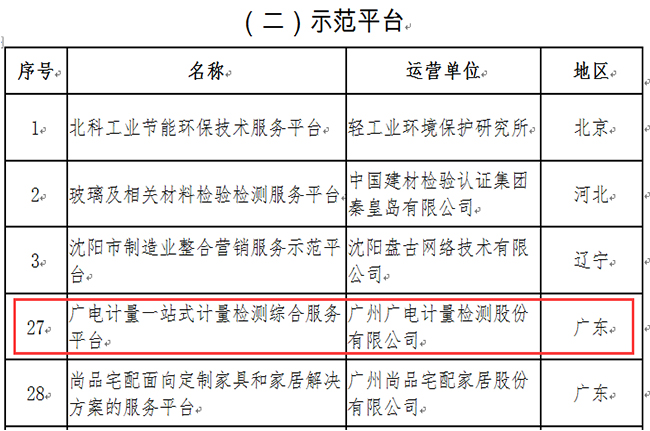 再獲工信部認可！廣電計量入選第三批服務型制造示范名單